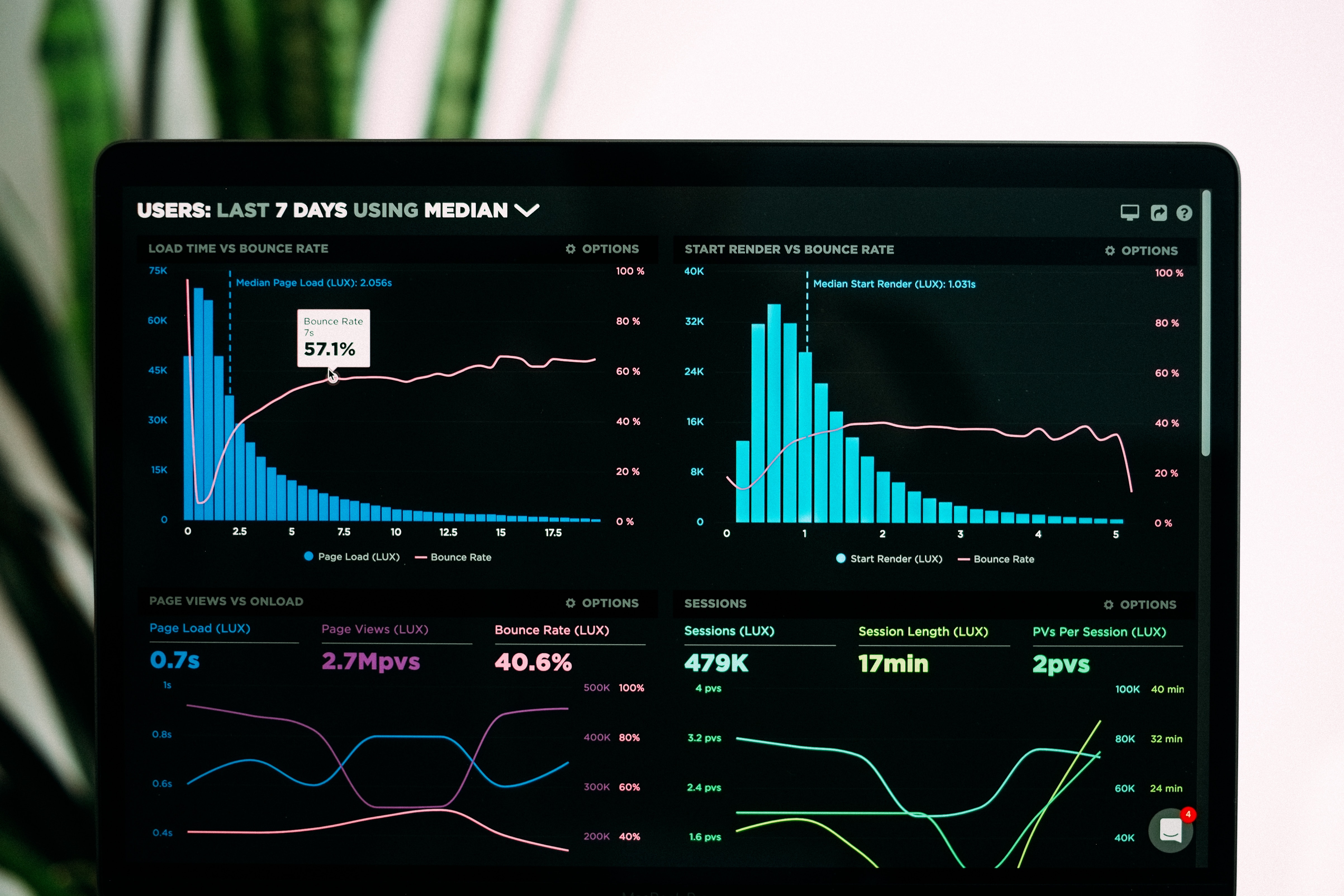 What metrics matter after release